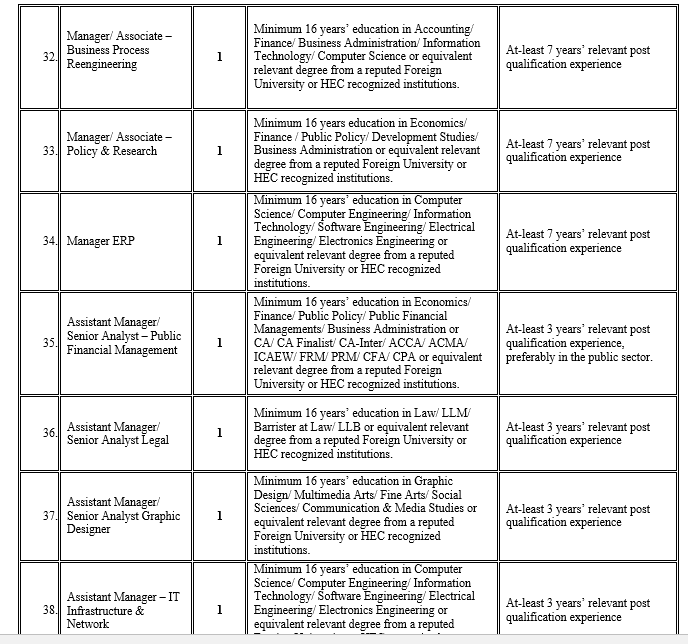Job Advertisement